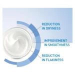 Benifits of CeraVe Moisturizing Cream