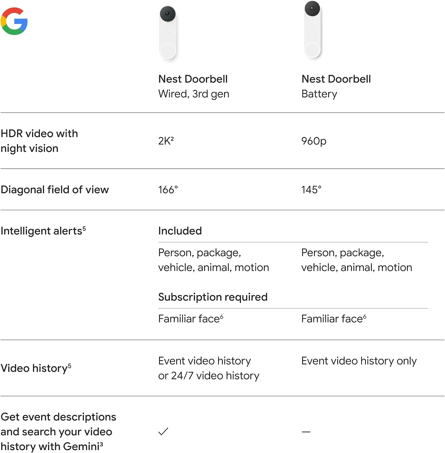 جرس Google Nest Doorbell سلكي الجيل الثالث 2K HDR، أبيض - الصورة 3