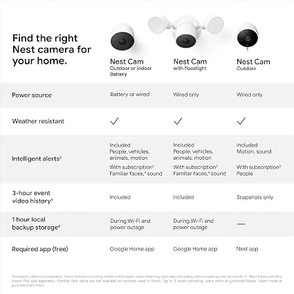 Google Nest Cam Battery GA01317-US – Snow 1080p Wireless Indoor & Outdoor Security Camera with Night Vision, Motion Detection & 2-Way Audio - Image 4