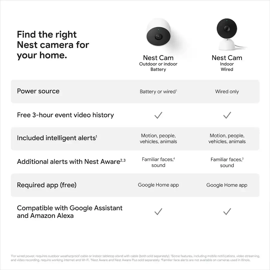 Google Nest Cam Indoor Wired GA01998-US – Snow 1080p HD WiFi Security Camera with Night Vision, Motion Detection & 2-Way Audio - Image 5